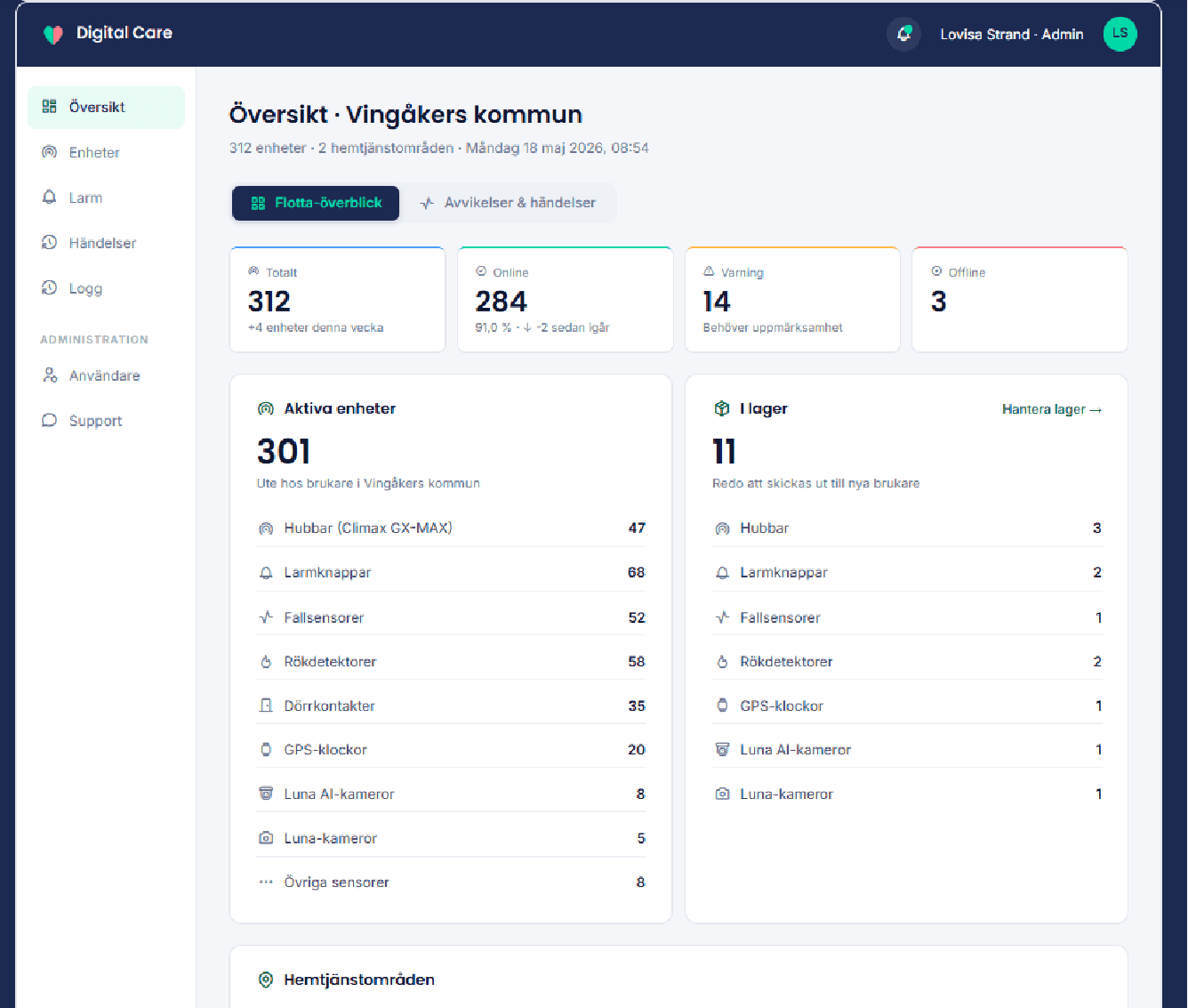 Digital Care: ny översiktsdashboard för en kommuns hela enhetsflotta